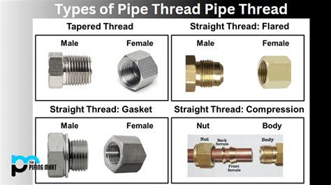 How To Seal A Pipe Thread