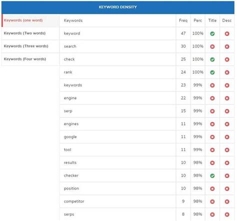 how to search a webpage for a keyword