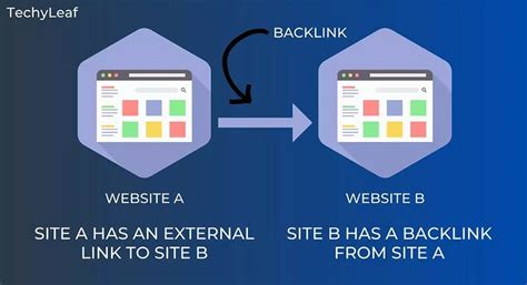 how to search backlinks