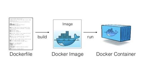 How To Search Container In Docker