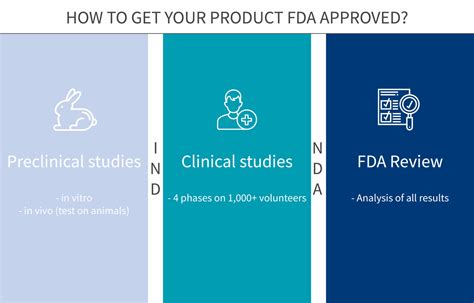 how to search fda approved products