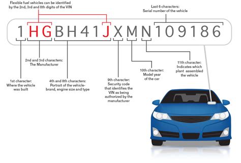 how to search for vin number