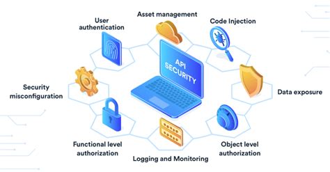 how to secure api