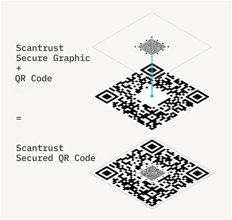 how to secure qr code