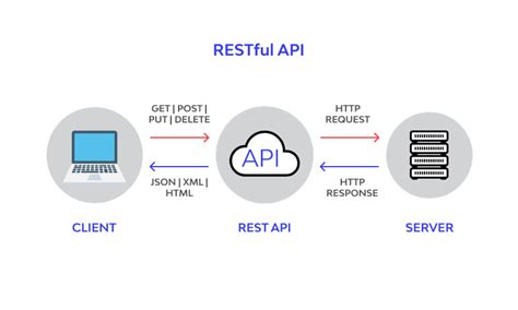 how to secure rest api in java