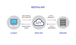 how to secure rest api in java example