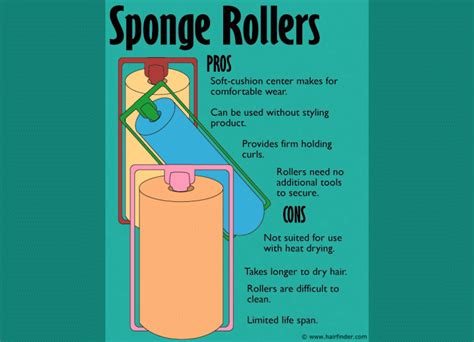 How To Secure Rollers Without Pins