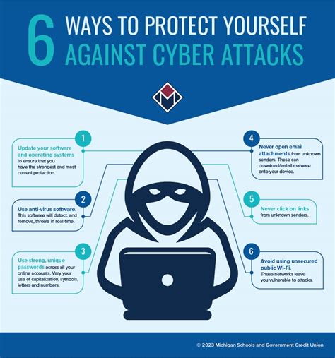 how to secure yourself from cyber attacks