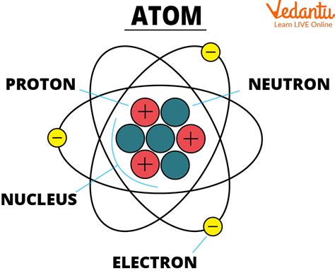 how to see atomic structure