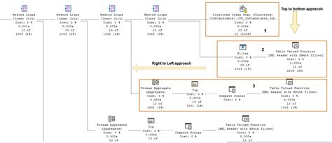 how to see sql execution plan