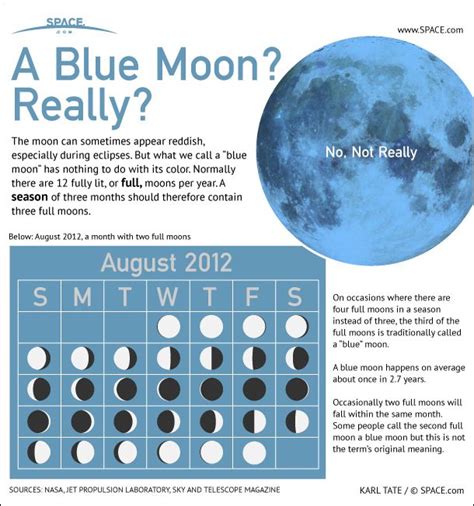 how to see the blue moon