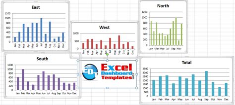 how to select all charts in excel