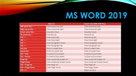 how to select all text in word shortcut key