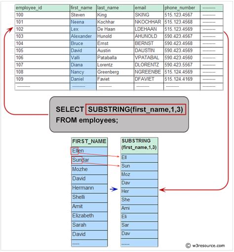 how to select first 2 characters in sql