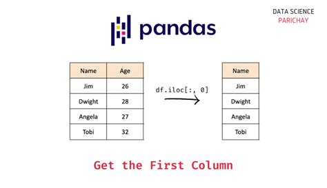 how to select first column in dataframe python