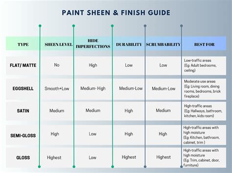 How To Select Paint Sheen