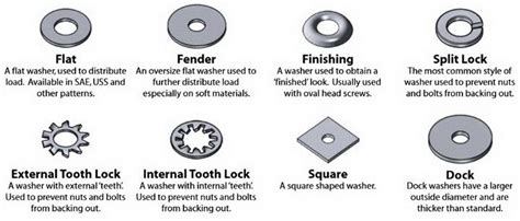 How To Select Washer For Bolt