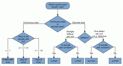how to select with control