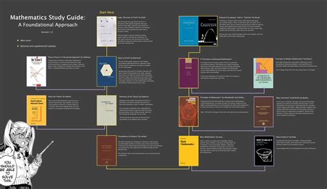 how to self study math reddit