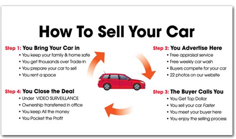 How To Sell A Car To Pick And Pull