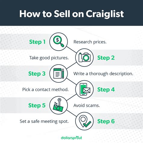 How To Sell Stuff In Craigslist