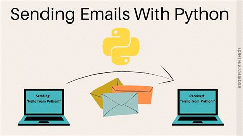how to send a text using python