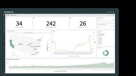 how to send dashboard in email servicenow