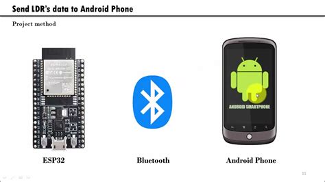 how to send data from esp32 to android app via bluetooth