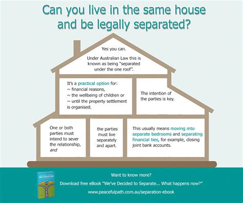 how to separate and live in the same house