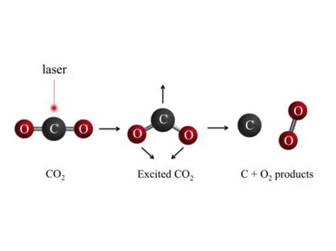 how to separate carbon and oxygen from carbon dioxide