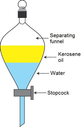 How To Separate Kerosene And Water