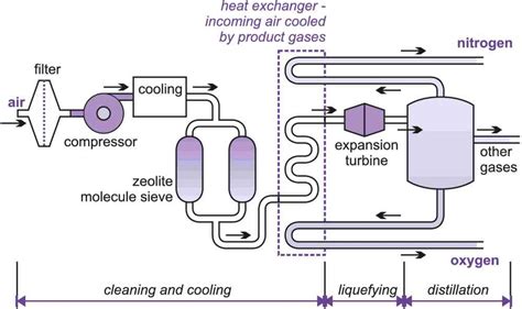 Separation Techniques worksheet from Times Tutorials