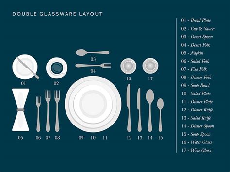 How To Set A Table With Glassware