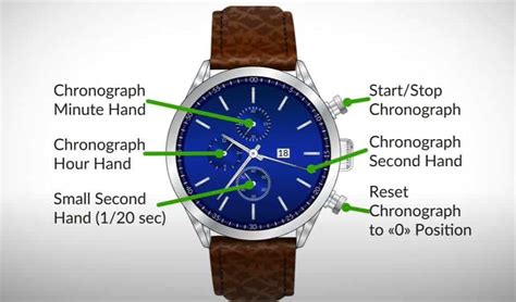 how to set a watch with 3 dials