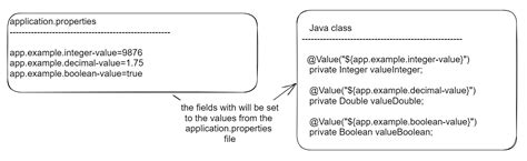 How To Set Default Value In Value Spring Boot