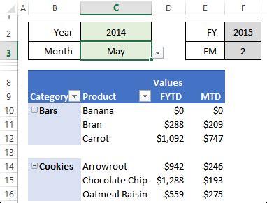 how to set financial year in excel pivot table