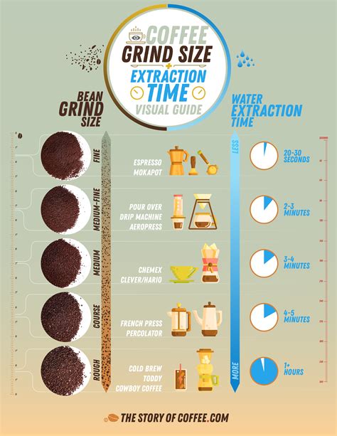 How To Set Grind Size For Espresso