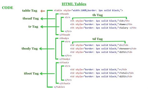 How To Set Image In Table In Html