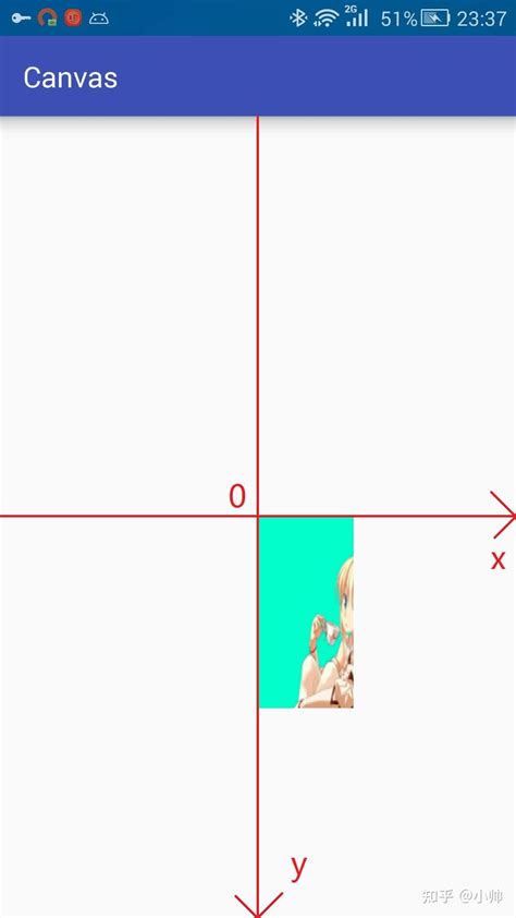 How To Set Image On Canvas In Android