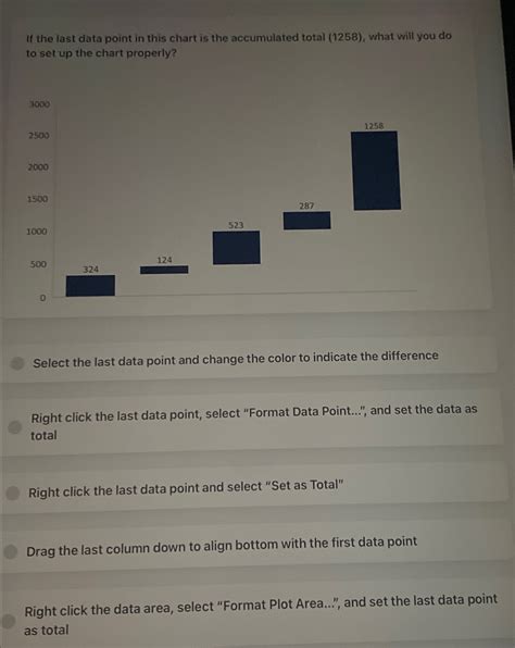 How To Set Last Data Point As Total