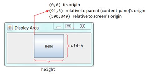 How To Set Panel Size In Java Swing