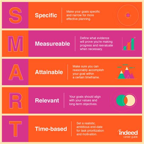 how to set research goals in data science