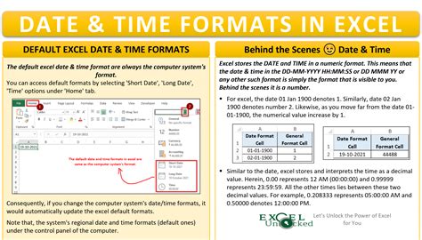 how to set time format in excel vba