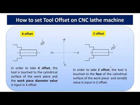 How To Set Tool Offset On Cnc Lathe