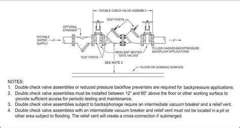 How To Set Up A Backflow Preventer