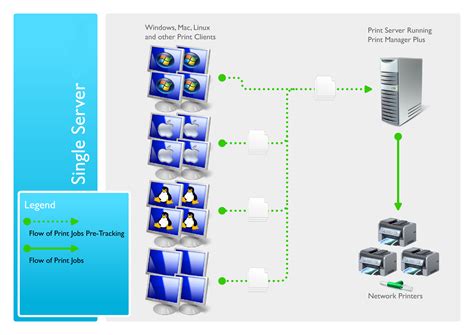 how to set up a computer as a print server