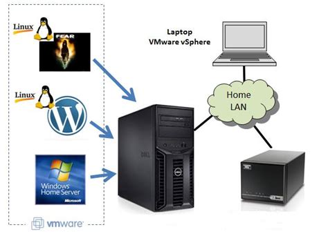 how to set up a computer as a server