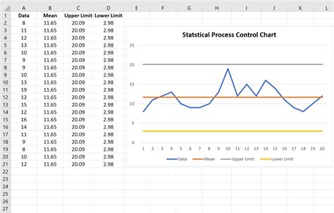 how to set up a control chart in excel