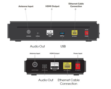 How To Set Up A Fetch Box