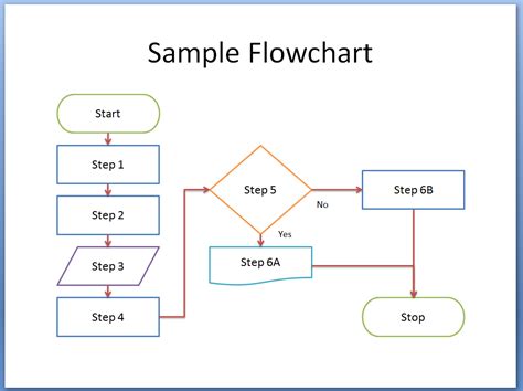how to set up a flow chart in excel